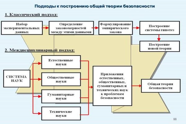 Kraken зеркало стор