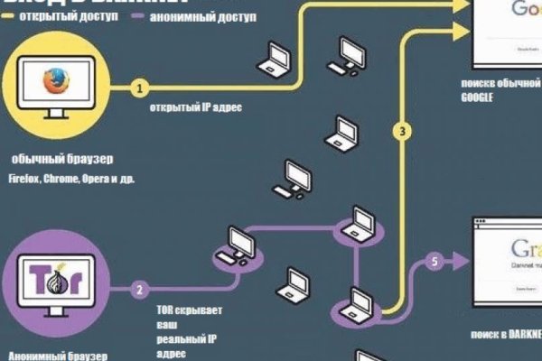 Кракен мониторинг ссылок kraken torion