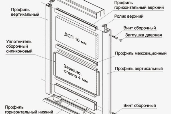 Пользователь не найден при входе на кракен