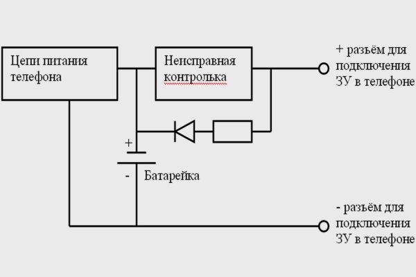 Кракен это сайт что продают