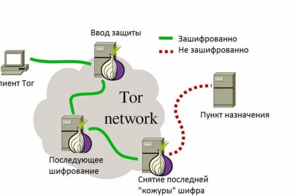 Kraken url