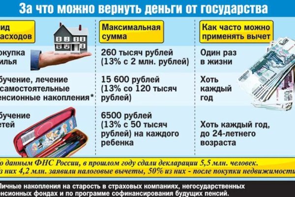 Кракен стор