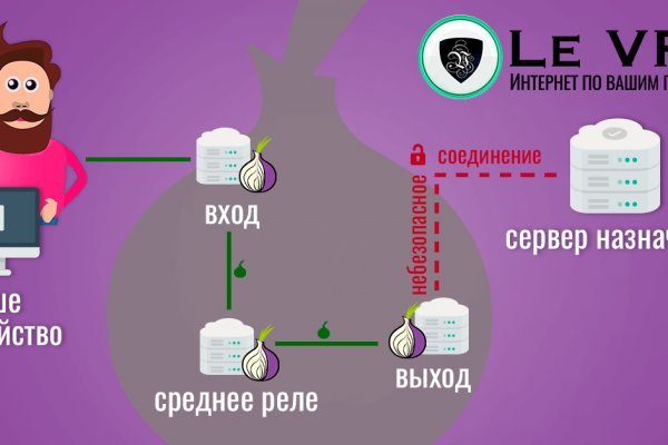 Супернет площадки
